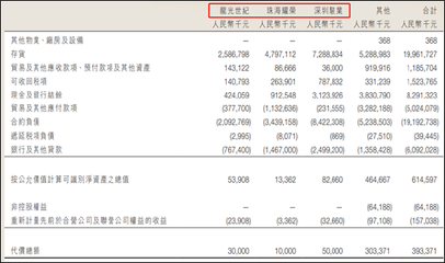 龍光集團(tuán) 或有負(fù)債迷霧引發(fā)股債雙殺，評級機構(gòu)接連施壓