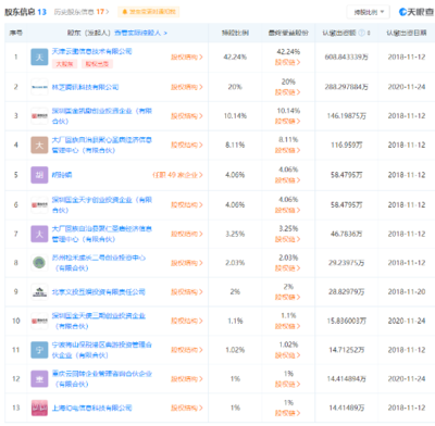 騰訊關(guān)聯(lián)公司入股《古劍奇譚》開發(fā)商，持股20%成為第二大股東