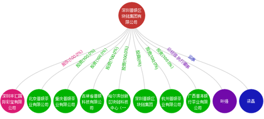 普銀幣 區(qū)塊鏈幌子下的投資陷阱與實業(yè)虛影
